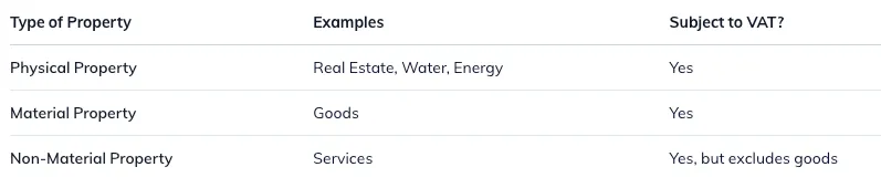goods and services are covered by the VAT law for e-commerce